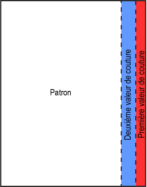 Seam value diagrams for an English seam